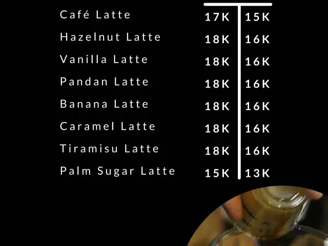 Gambar Makanan Kopi Praktik 20