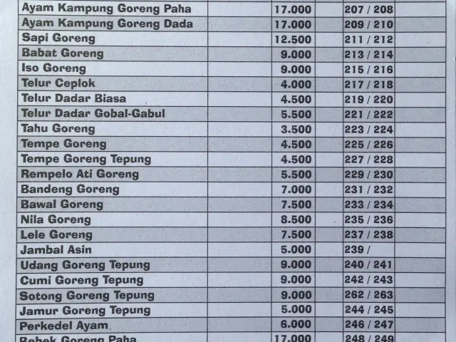 Gambar Makanan Waroeng SS 3