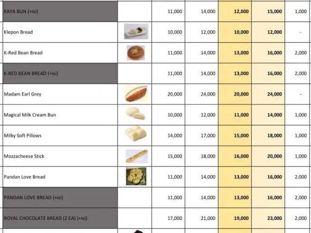 Gambar Makanan Tous Les Jours Cafe 4