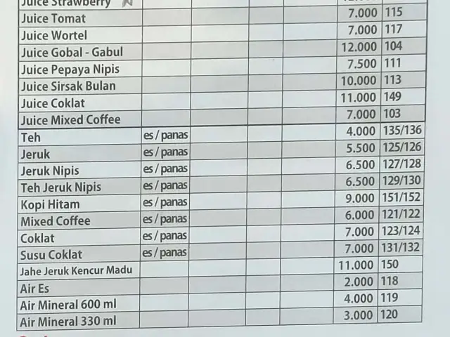 Gambar Makanan Waroeng SS 2