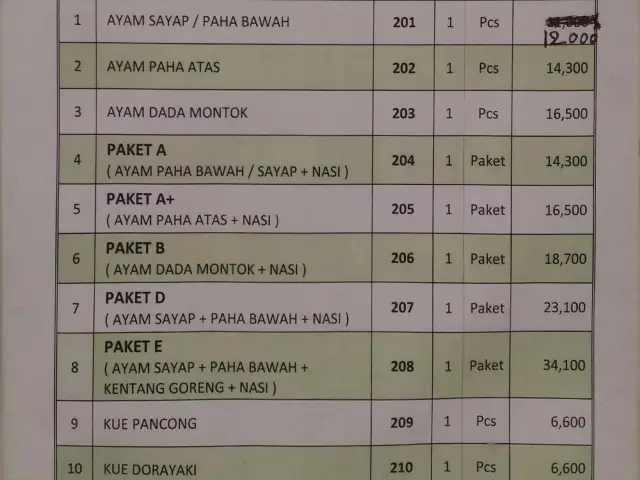 Gambar Makanan Milano Chicken 1