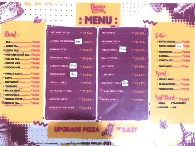 Gambar Makanan Panties Pizza 19