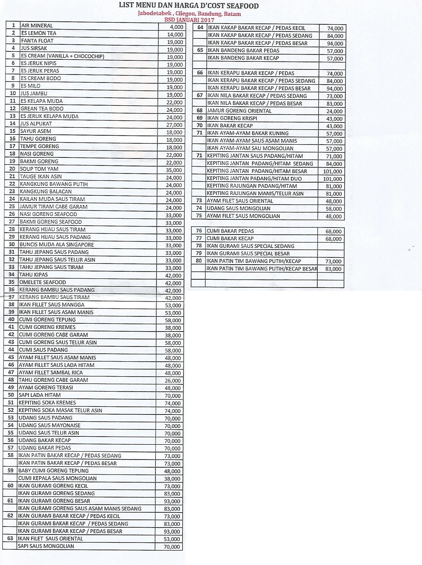 D' Cost terdekat Restoran dan Tempat Makan Indonesia terdekat di Jakarta