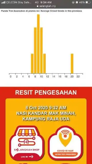 Warung Mak Minah Nasi Kandar