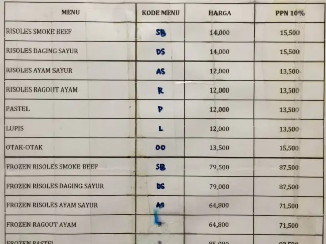 Gambar Makanan Larisol 1