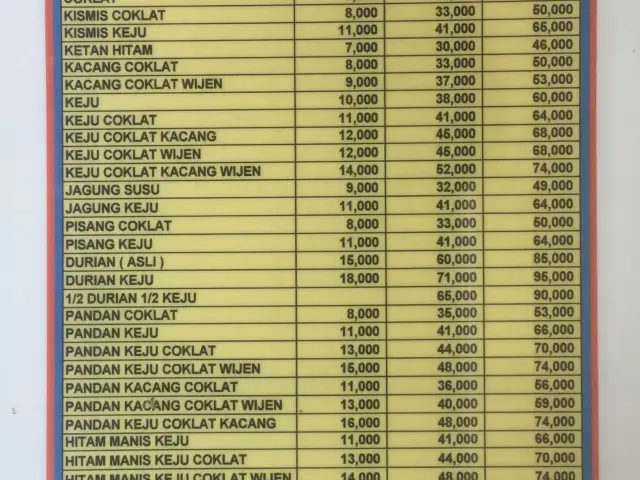 Gambar Makanan Martabak Aidolai 1