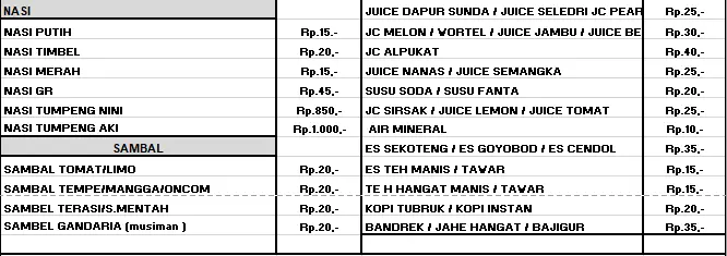 Gambar Makanan Dapur Sunda 6