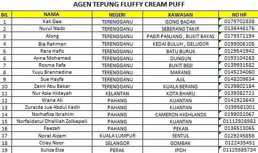 Tepung Fluffy Cream Puff