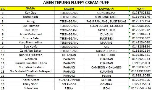 Tepung Fluffy Cream Puff Food Photo 1
