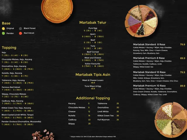 Gambar Makanan Martabak Lab 2