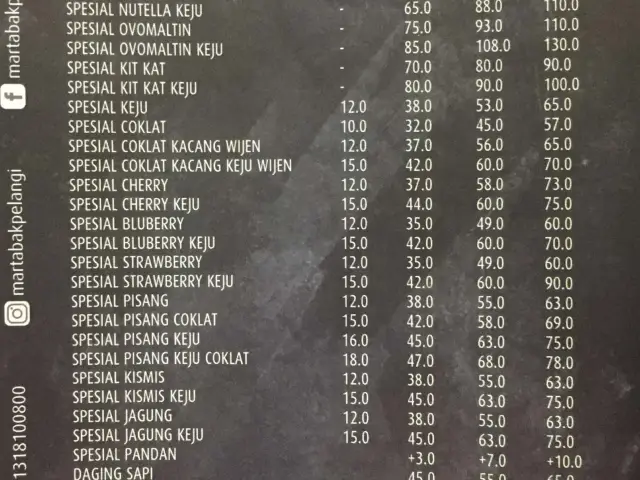 Gambar Makanan Martabak Pelangi 17