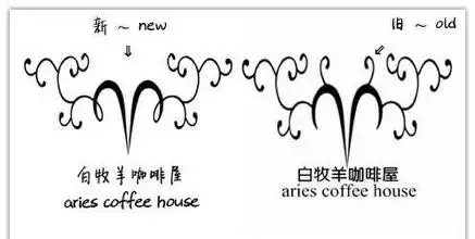 Aries Coffee House
