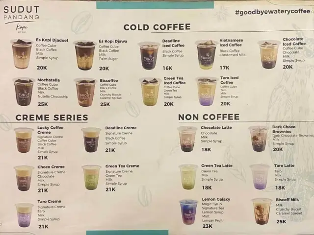 Gambar Makanan Sudut Pandang Kopi 1