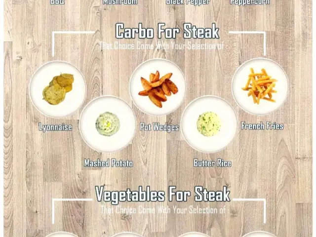 Gambar Makanan Blue Fire Steak 2