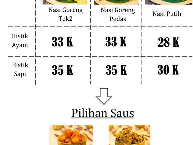 Gambar Makanan BistikJomblo 8