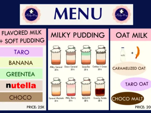 Gambar Makanan Milky Way 4