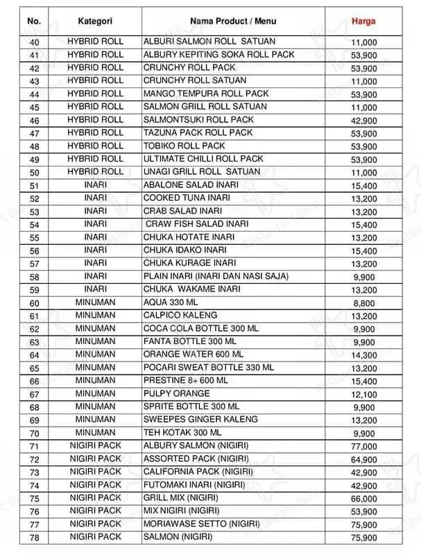 Gambar Makanan Furuto Sushi & HandRoll 4