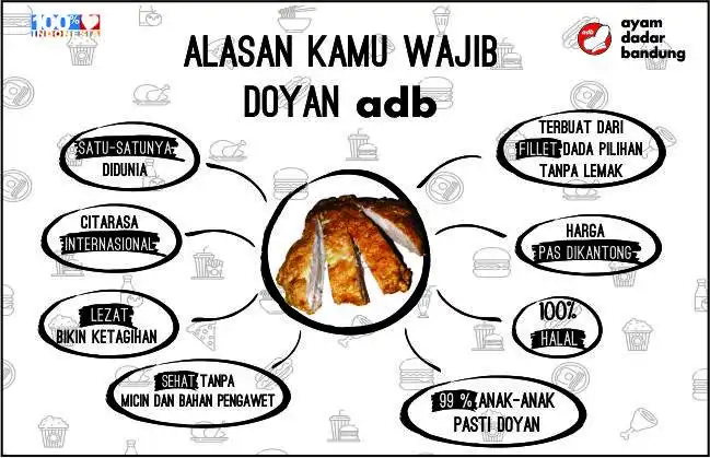 Gambar Makanan Ayam Dadar Bandung Cabang Sukahati 2