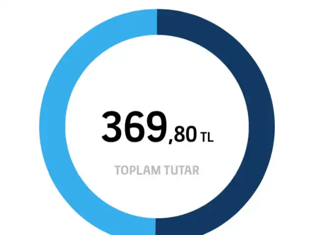 Doruk Tıp Merkezi Kantin'nin yemek ve ambiyans fotoğrafları 14