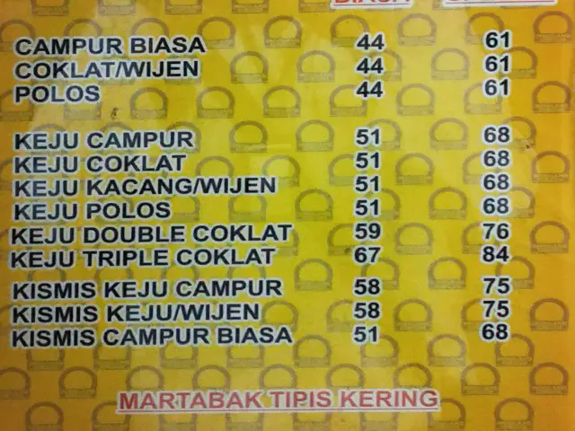 Gambar Makanan Indoland 1