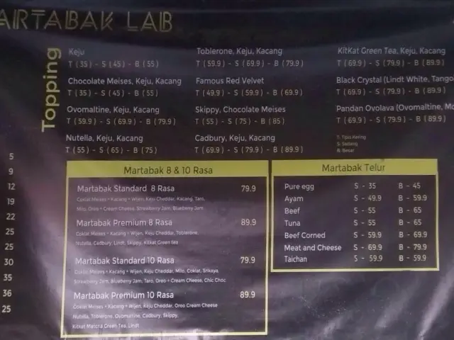 Gambar Makanan MartabakLab 10