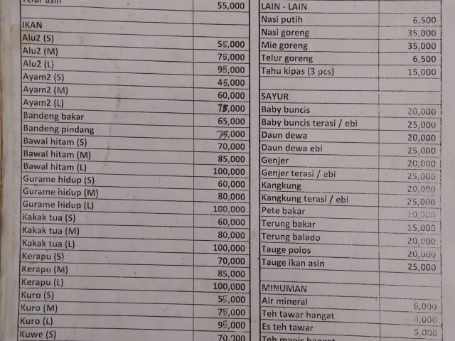 Gambar Makanan BolaSeafoodAcui 16