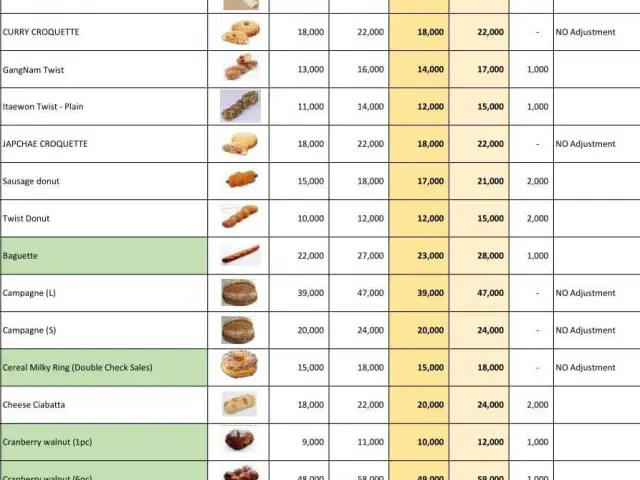 Gambar Makanan Tous Les Jours Cafe 1