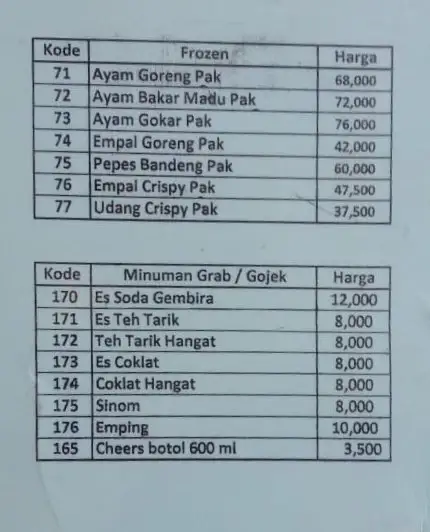 Gambar Makanan Gokar Kencana 10