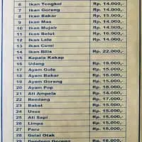 Gambar Makanan RM Pondok Baru 1