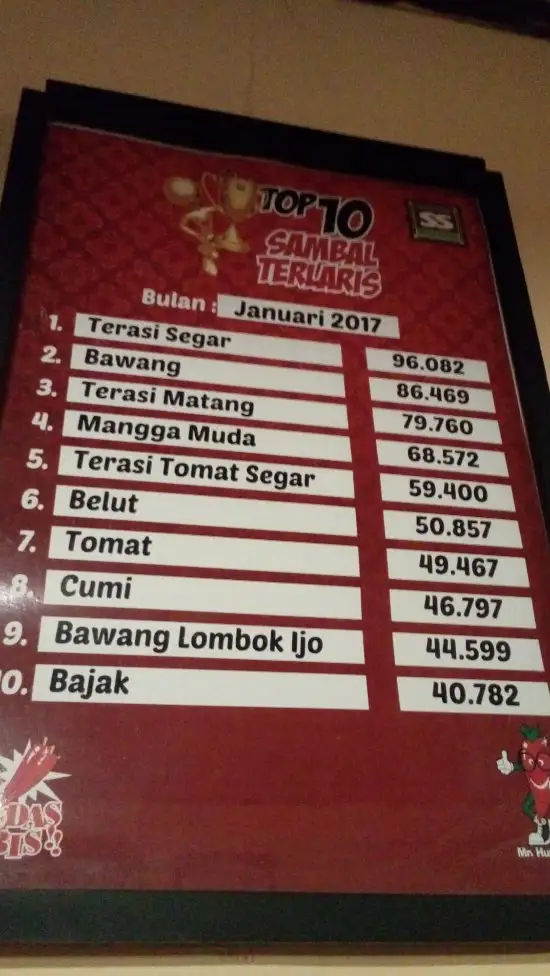 Gambar Makanan Waroeng SS (Spesial Sambal) 7