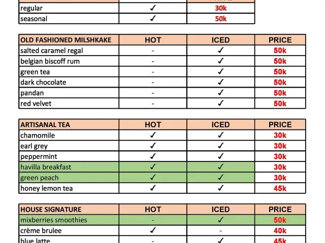 Gambar Makanan SATURDAYS 13