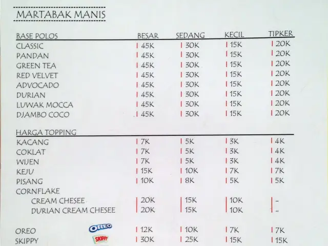 Gambar Makanan Djambow Martabak 5