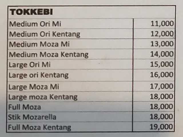 Gambar Makanan Tokkebi 1