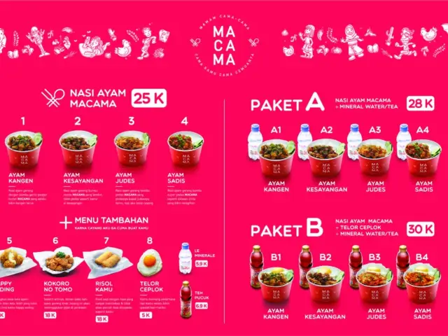 Gambar Makanan Macama 4