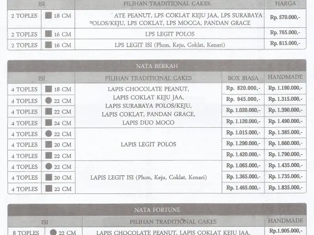 Gambar Makanan Nata Cakes & Cookies 2