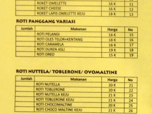 Gambar Makanan Warun Komando 9