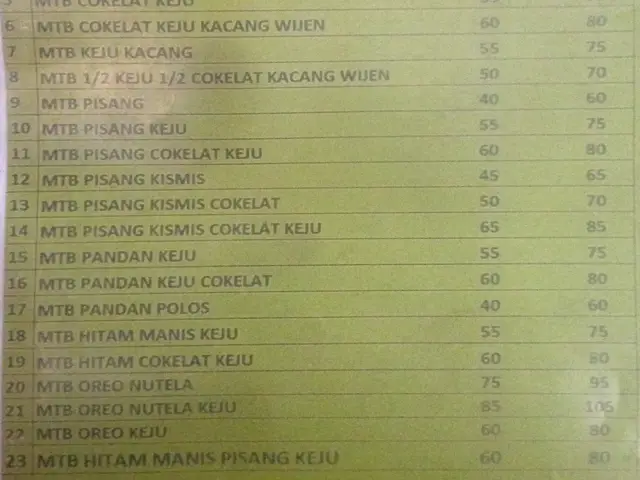 Gambar Makanan Martabak 21 2