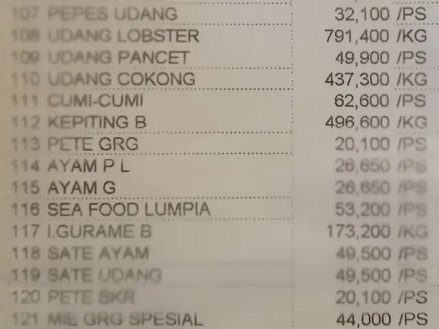 Gambar Makanan Pondok Laguna 1