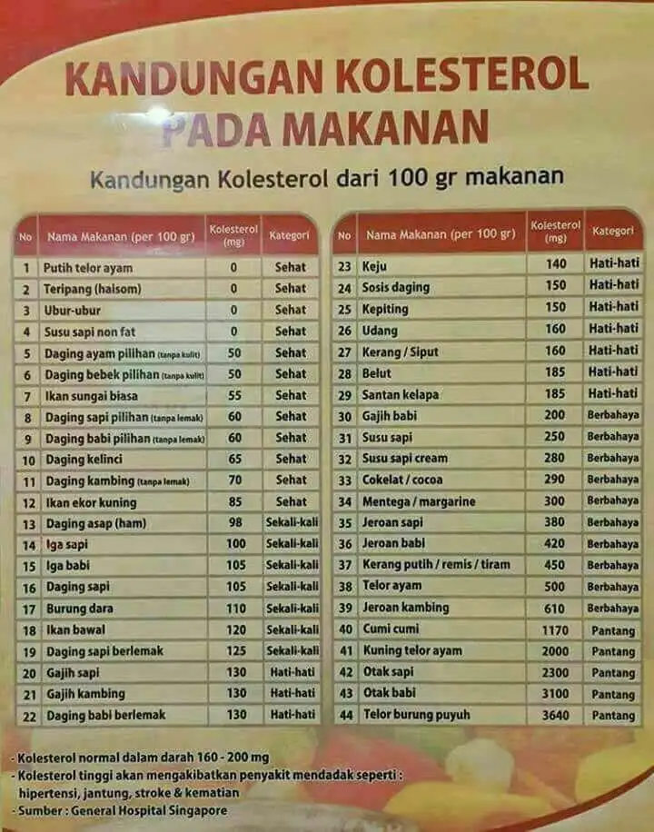 Pojok Ikan