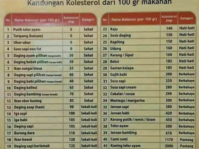 Gambar Makanan Pojok Ikan 1