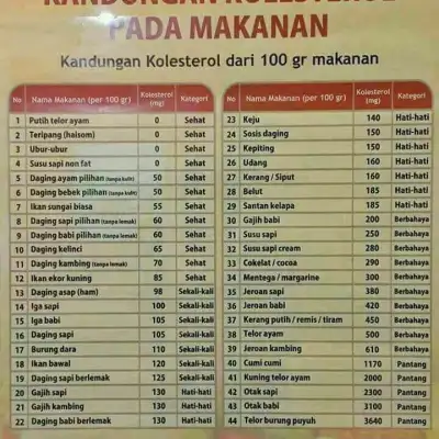 Pojok Ikan