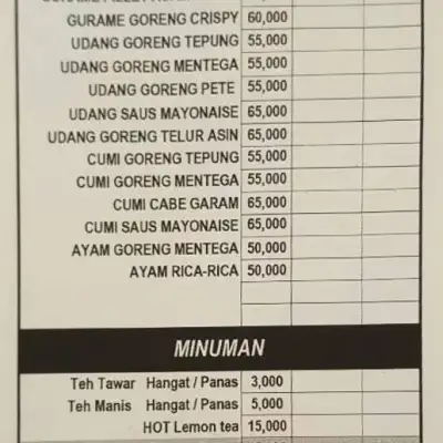 Kedai Makan Alvin Adam