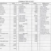 Gambar Makanan Steamboat & Hot Pot 1