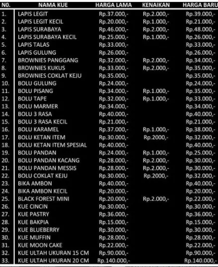 Gambar Makanan Sari Wangi 1