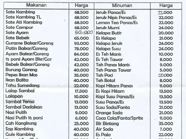 Gambar Makanan Sate Pancoran 1