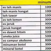 Gambar Makanan Nasi Uduk Kebon Kacang H. Isa Group 1