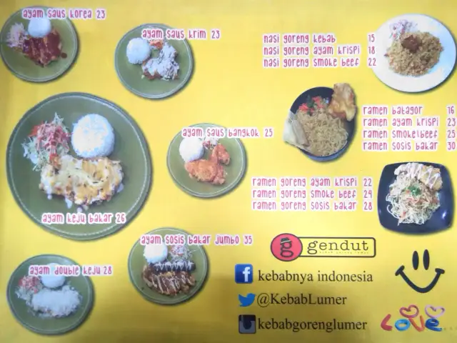 Gambar Makanan Gendut Kebab Goreng Lumer 2